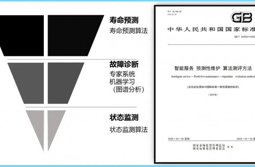 《智能服務、預測性維護、算法測評方法》國家標準第三次工作組全體會議順利召開