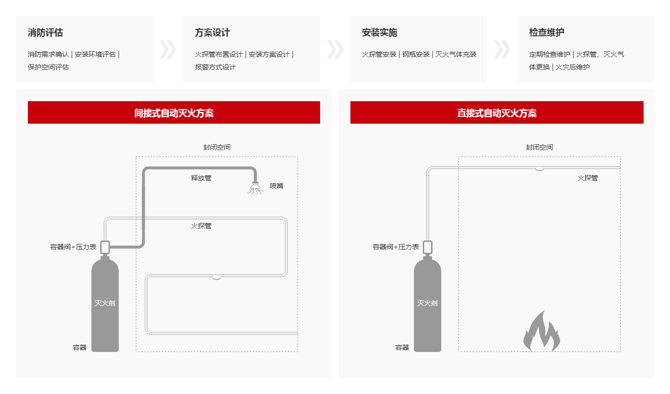 方案架構圖