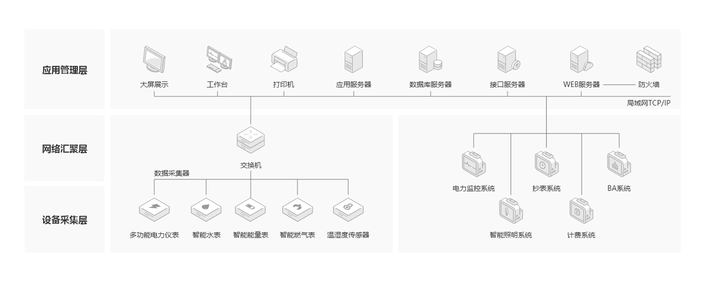 方案架構圖